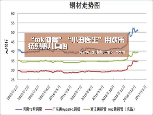 “mk体育”“小丑医生”用欢乐抚慰患儿身心(图2) mk体育入口
